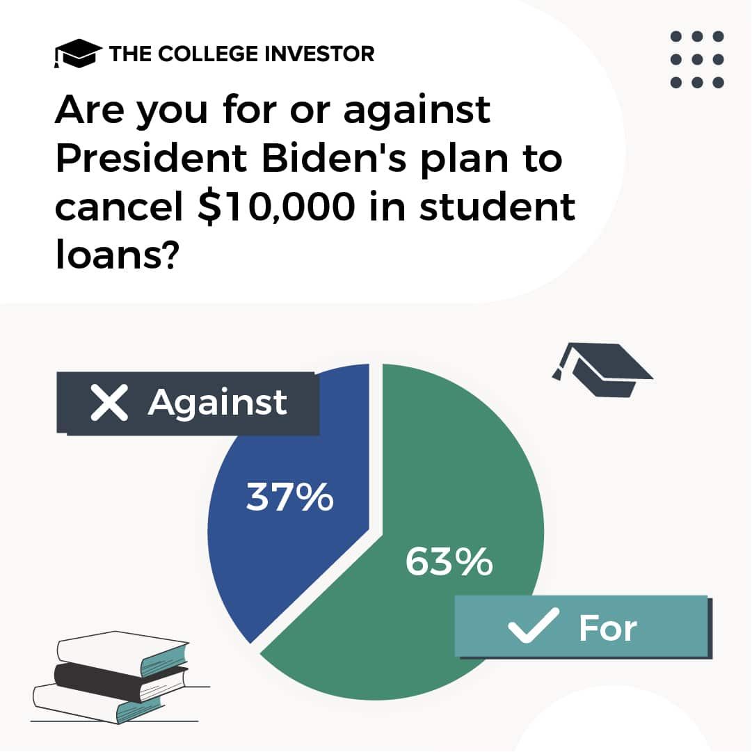 survey student debt cancellation