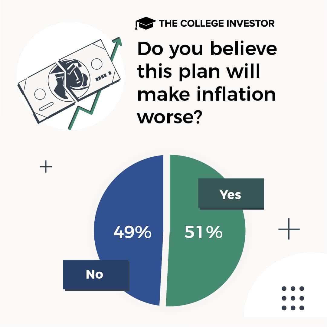 survey student debt cancellation