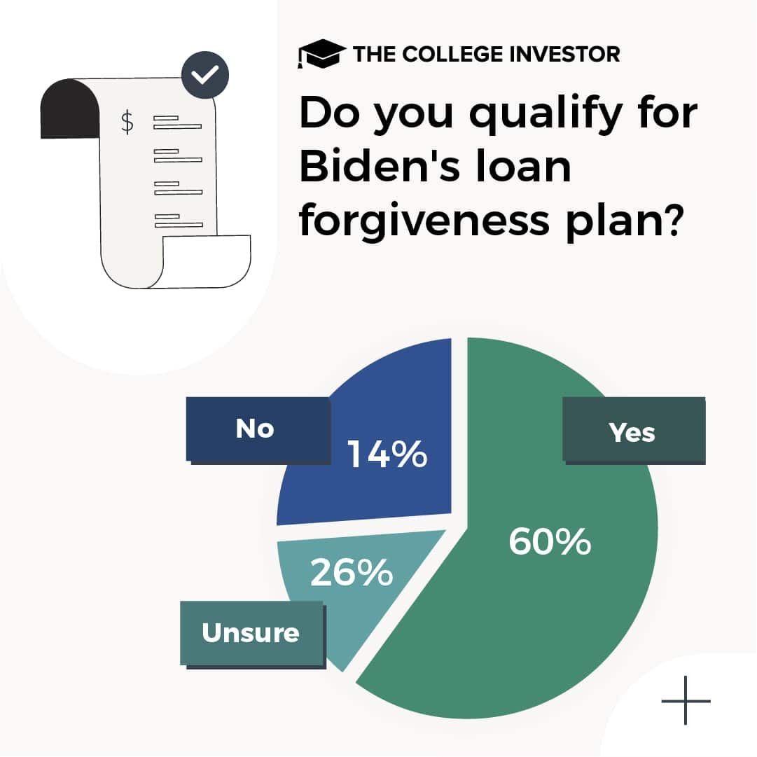 survey student debt cancellation