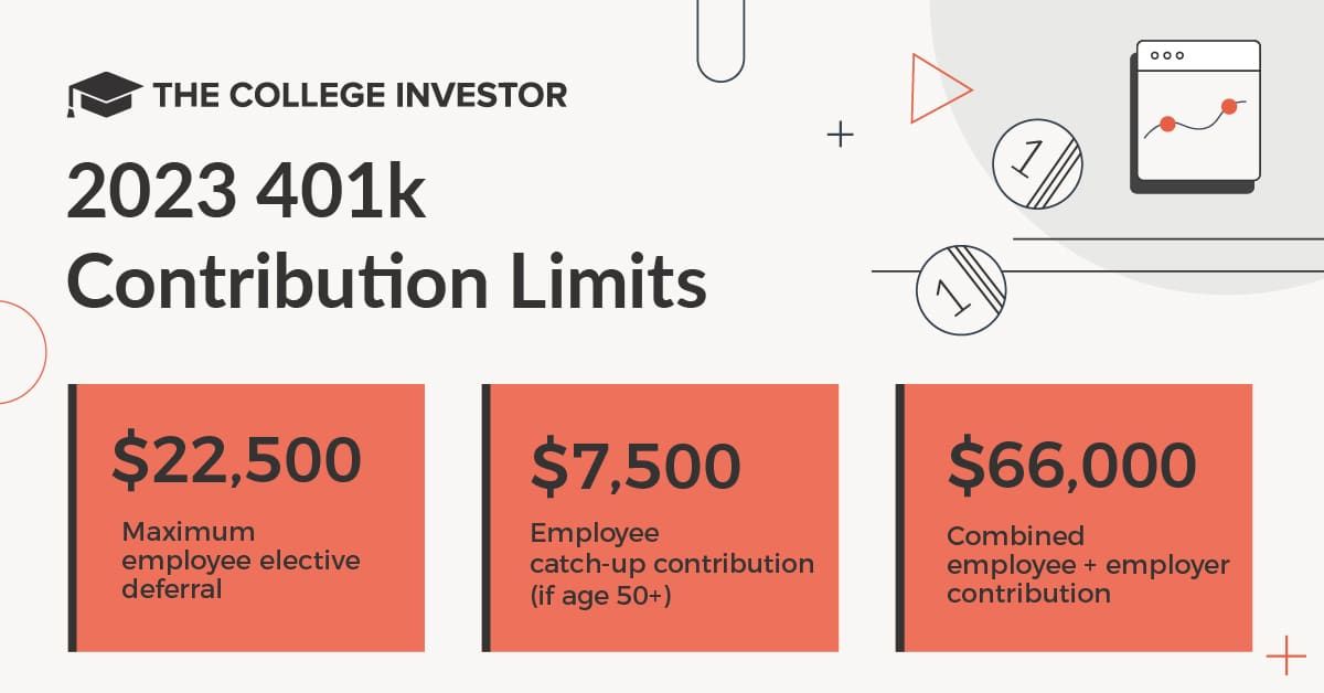 2023 401k Contribution Limits