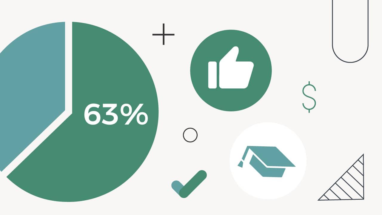 survey student debt cancellation