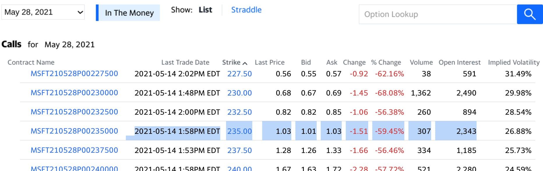 how to choose the right strike price