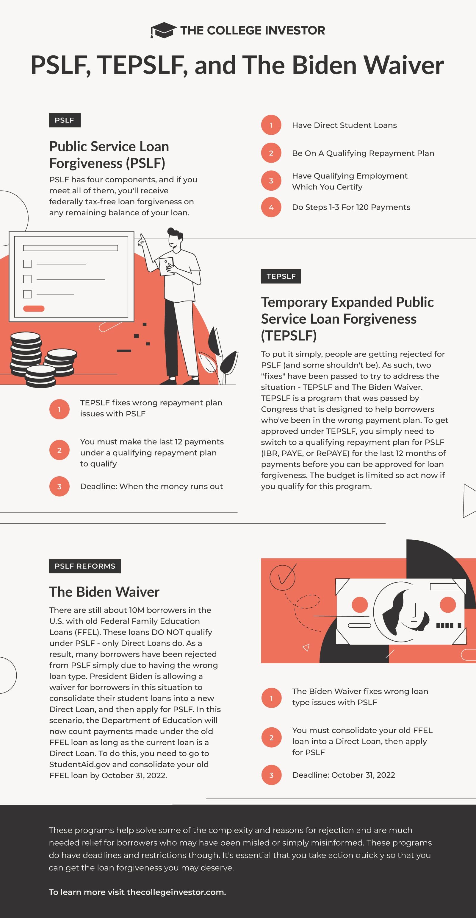 TEPSLF vs. PSLF vs. PSLF Waiver Inforgraphic