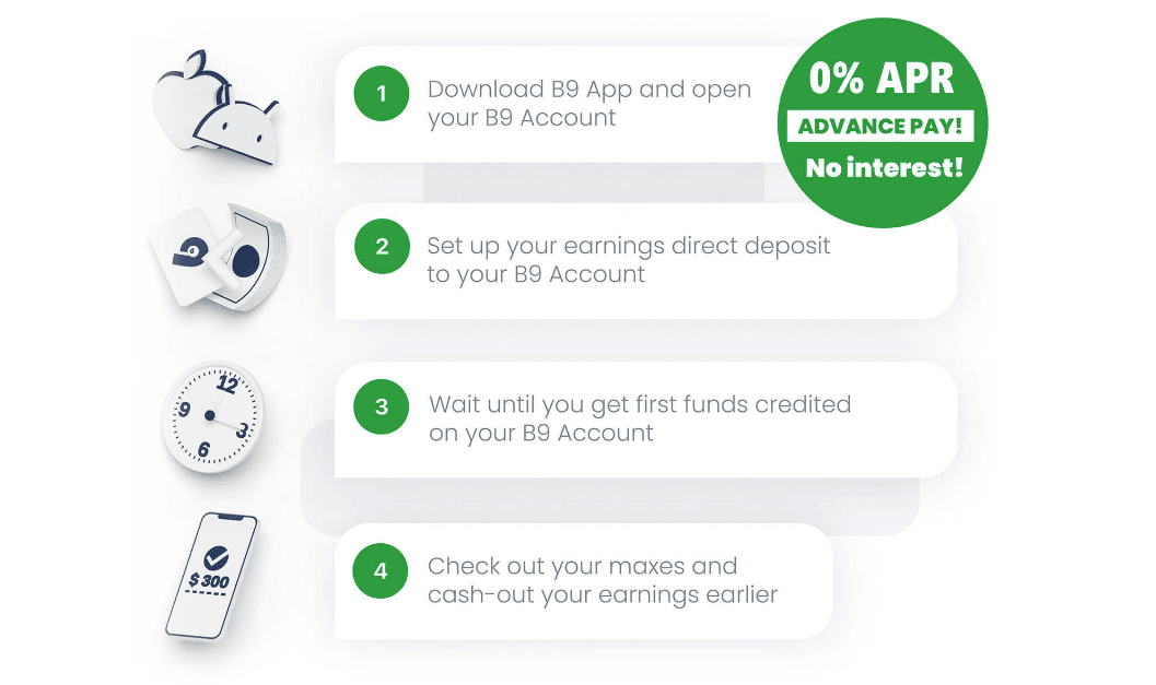 b9 review: 0% ApR