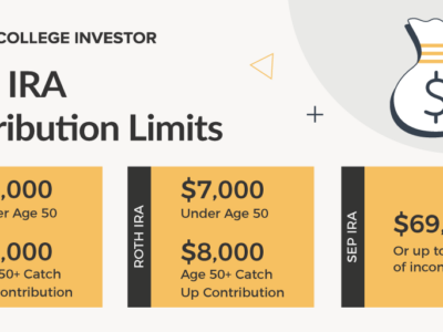 2024 IRA Contribution Limits