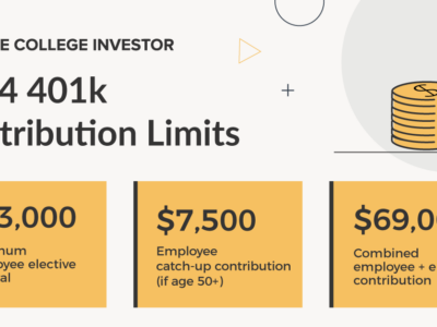 2024 401k Contribution Limits