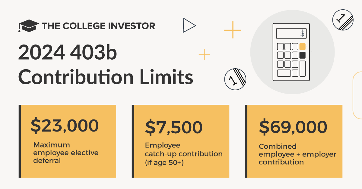 2024 403b Contribution Limits