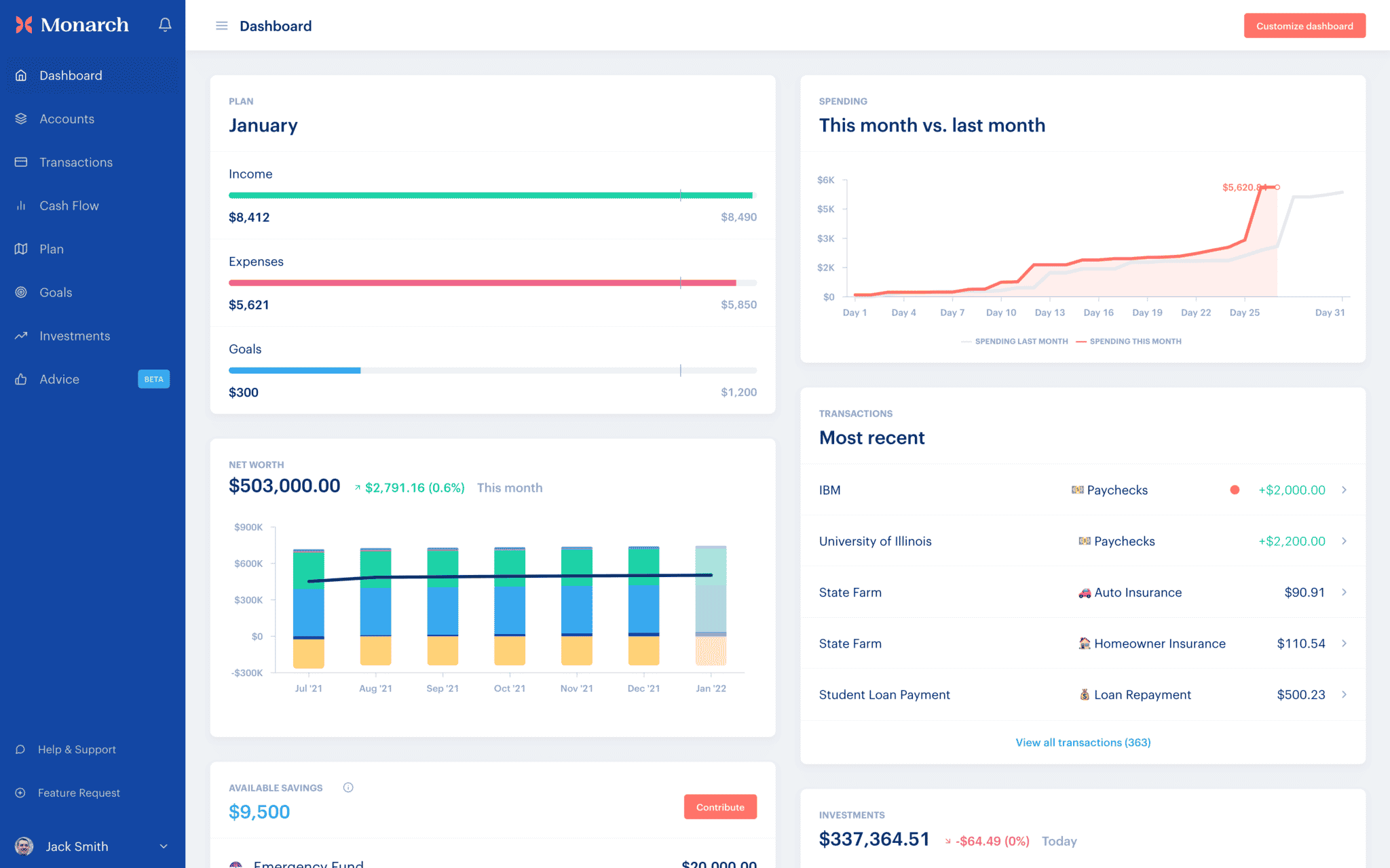 Monarch Money App Dashboard Screenshot 2022