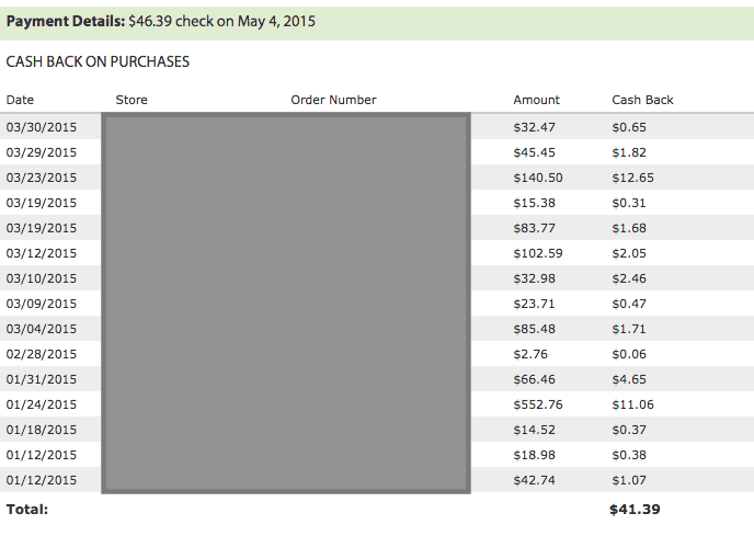 Save money with ebates