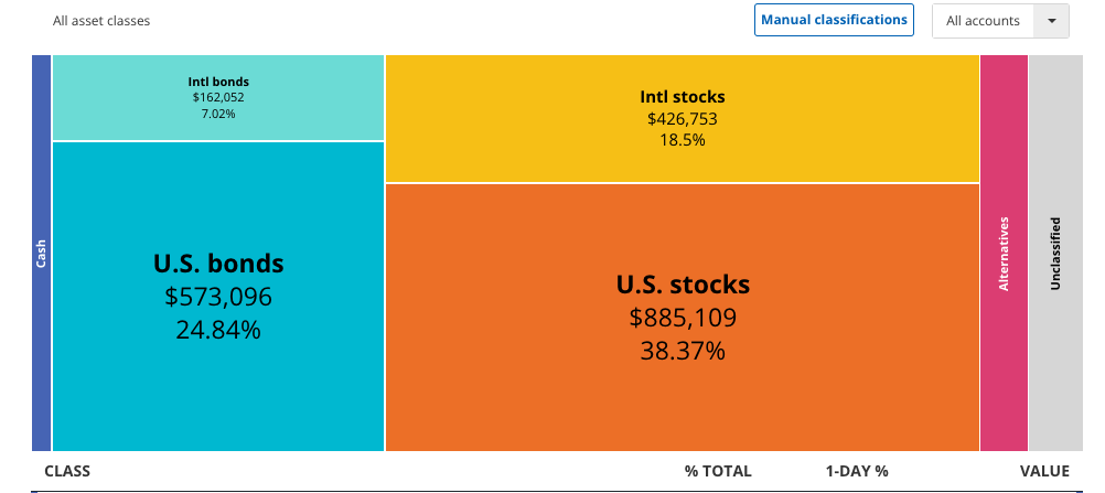 Empower Asset Allocation Tool