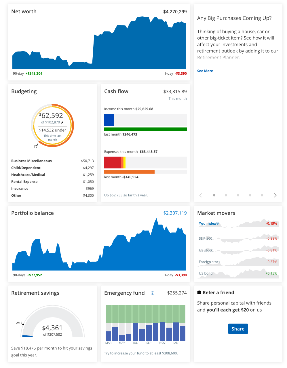 Screenshot of Empower Dashboard in 2023