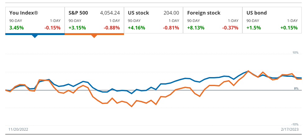 Empower Portfolio Tracking