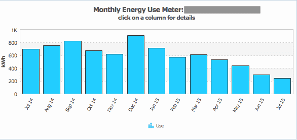 save money: lower your utility bills