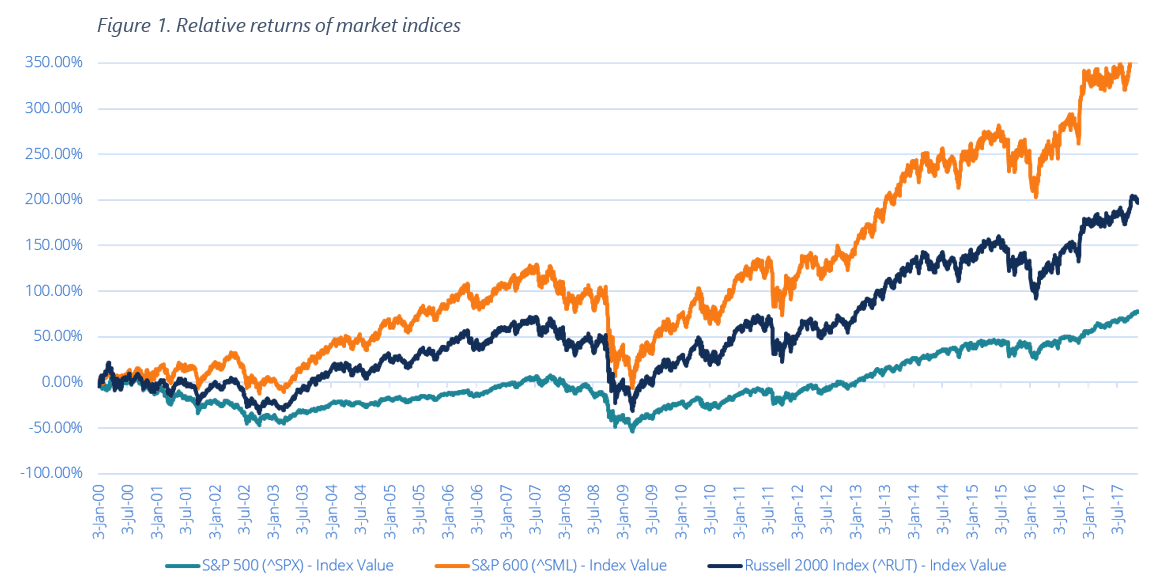 small-cap stock