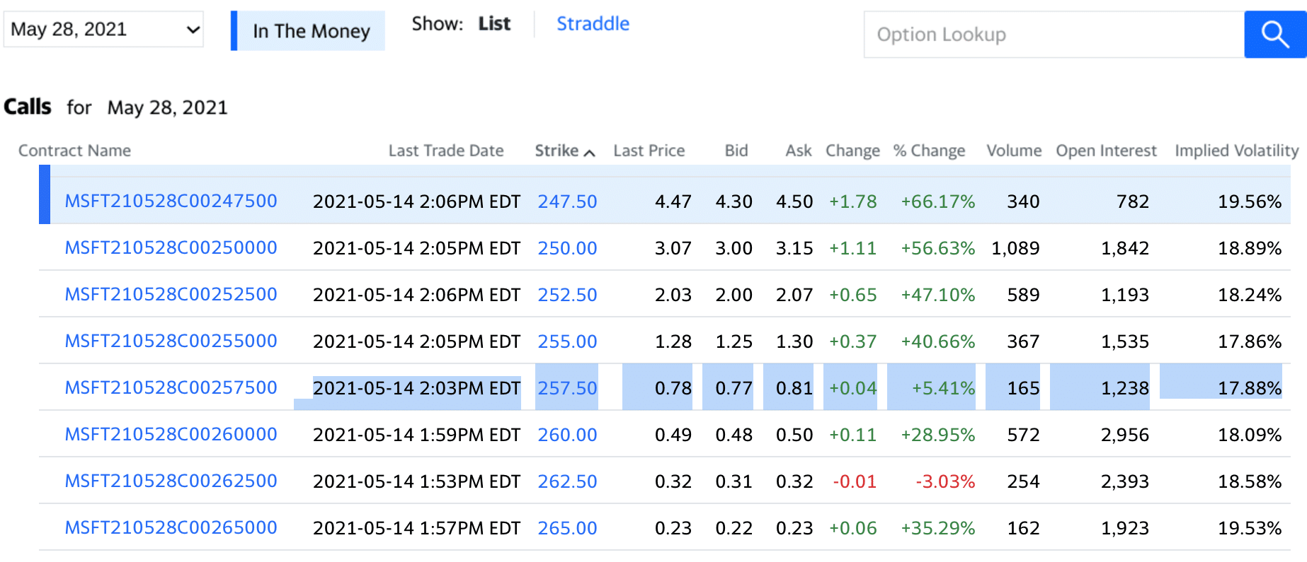 how to choose the right strike price