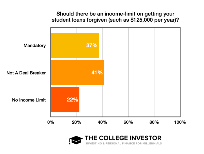 Income Limit Overall