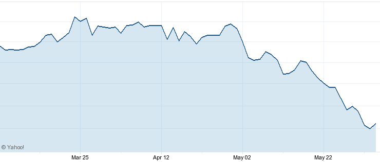 book value: NLY example