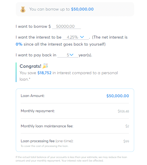 meet beagle review: 401k loan