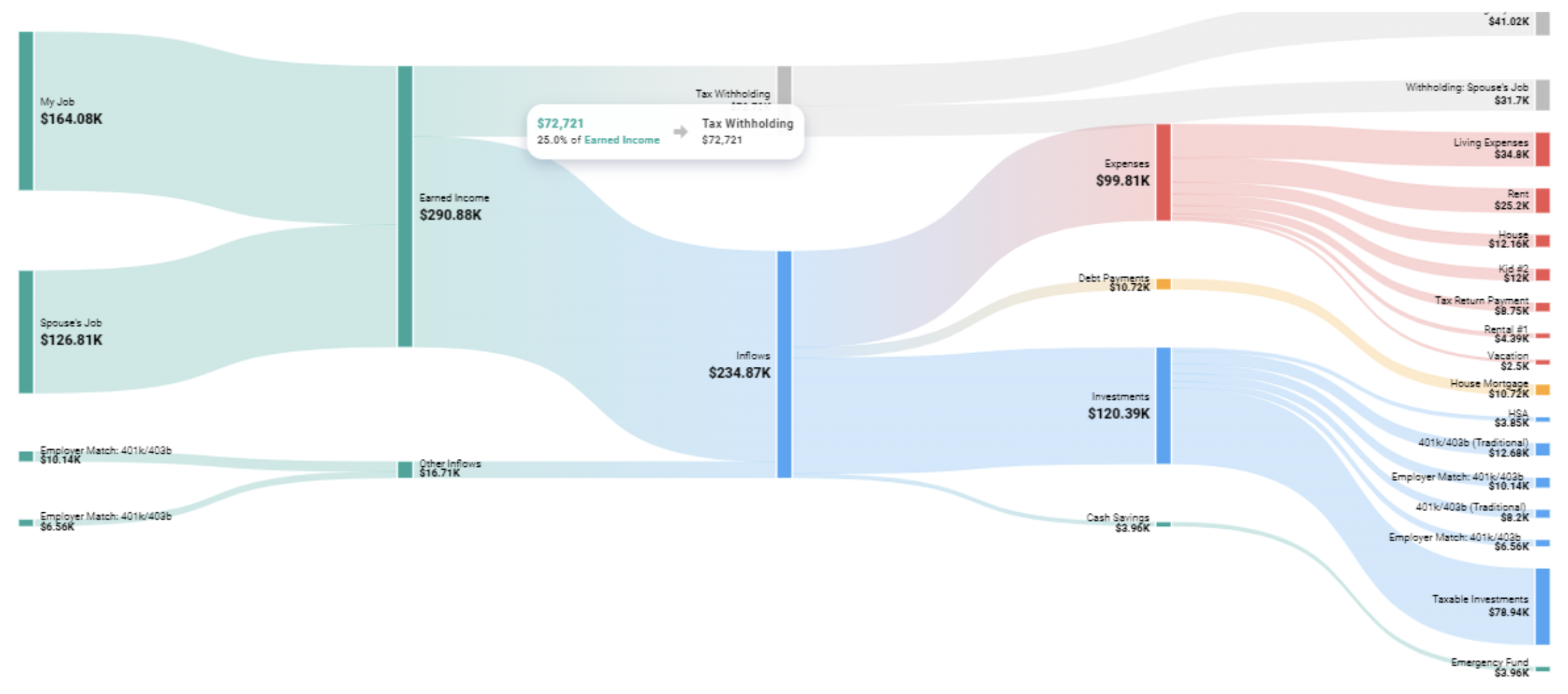 screenshot of projectionlab's forecasted cash flows 