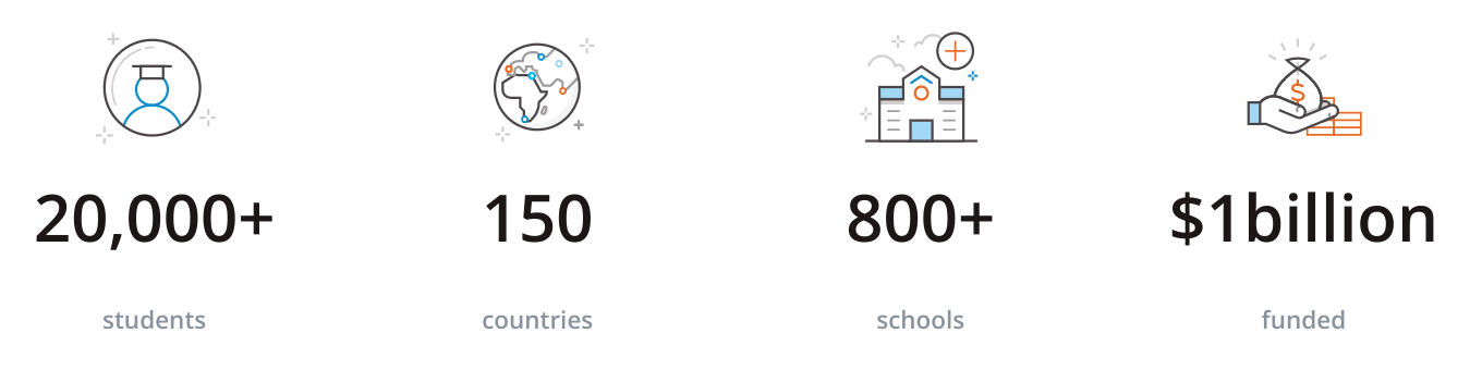 Prodigy Finance Review: which countries they serve