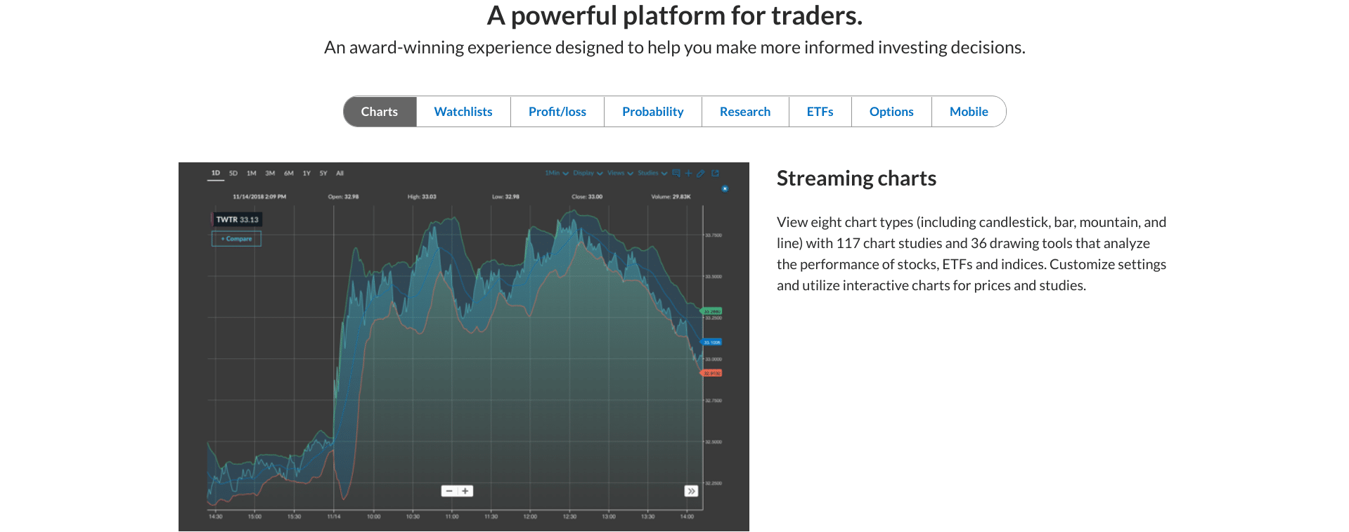 Ally Invest Review: advanced tools screenshot