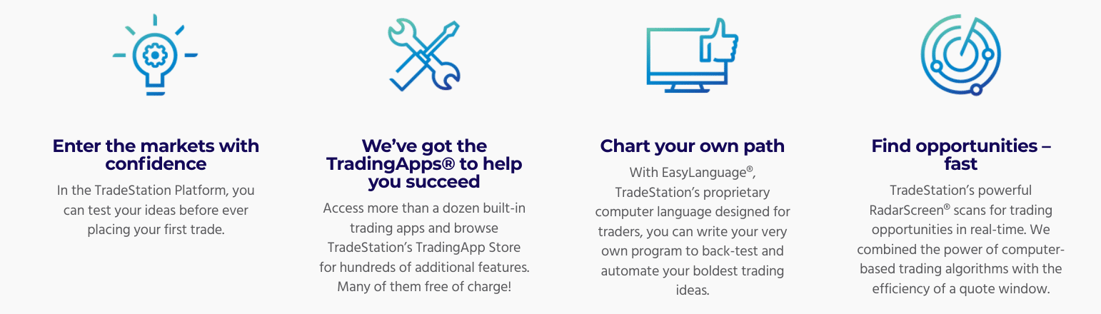 Tradestation Review: trading platforms