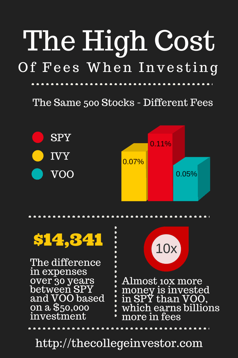 save money: lower investment fees